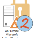 Active Directory - Aber sicher! Part 2 - Delegierung